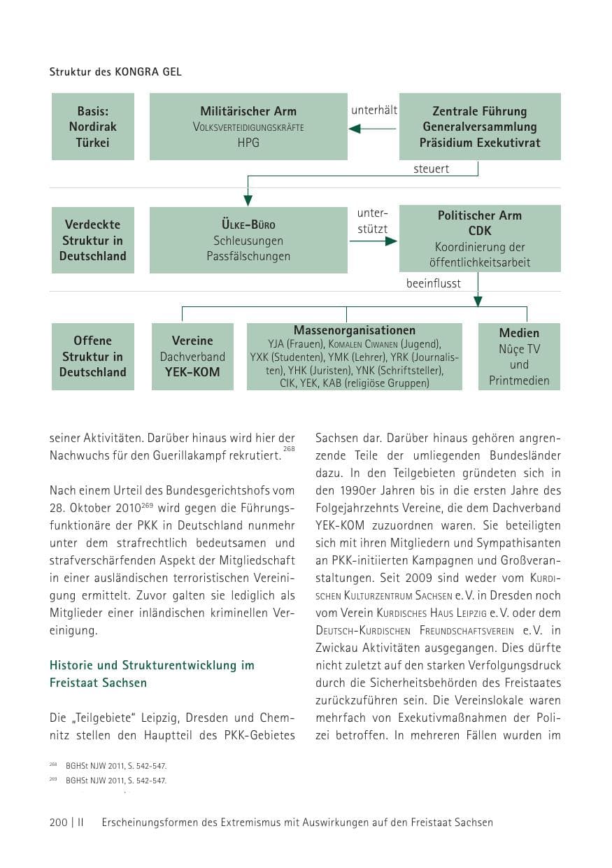 Seite 202 des Verfassungsschutzbericht 2012 Sachsen