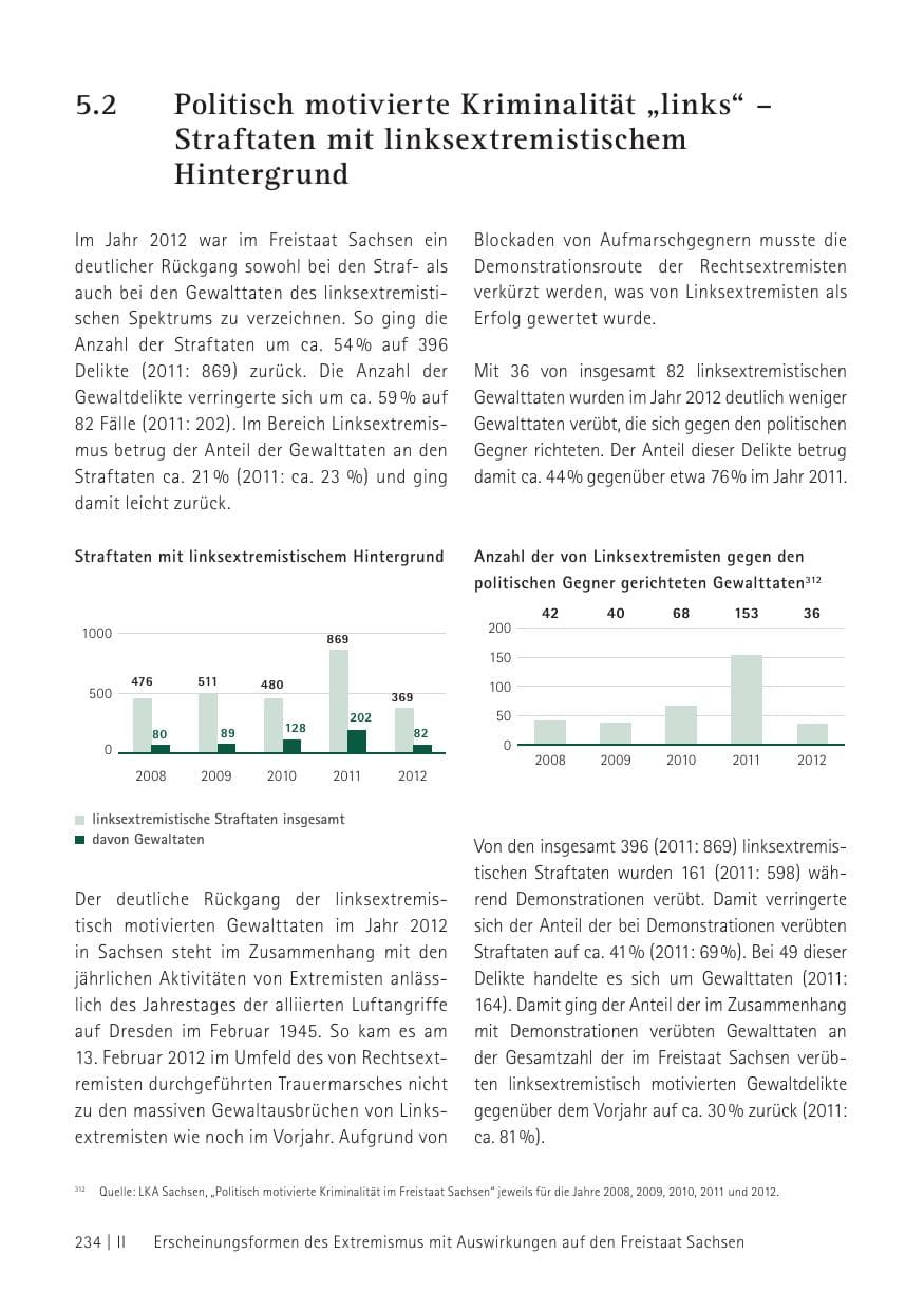 Seite 236 des Verfassungsschutzbericht 2012 Sachsen