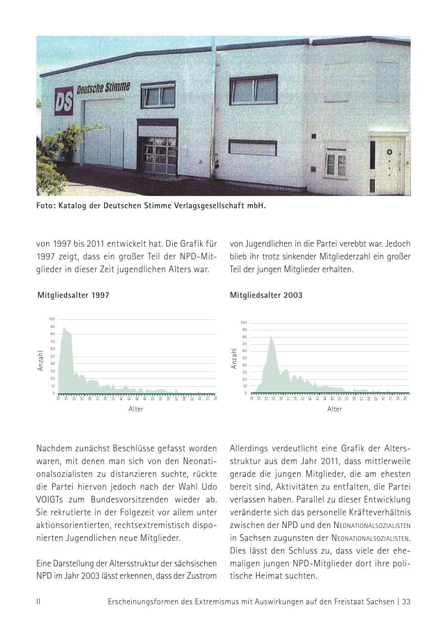 Seite 35 des Verfassungsschutzbericht 2012 Sachsen