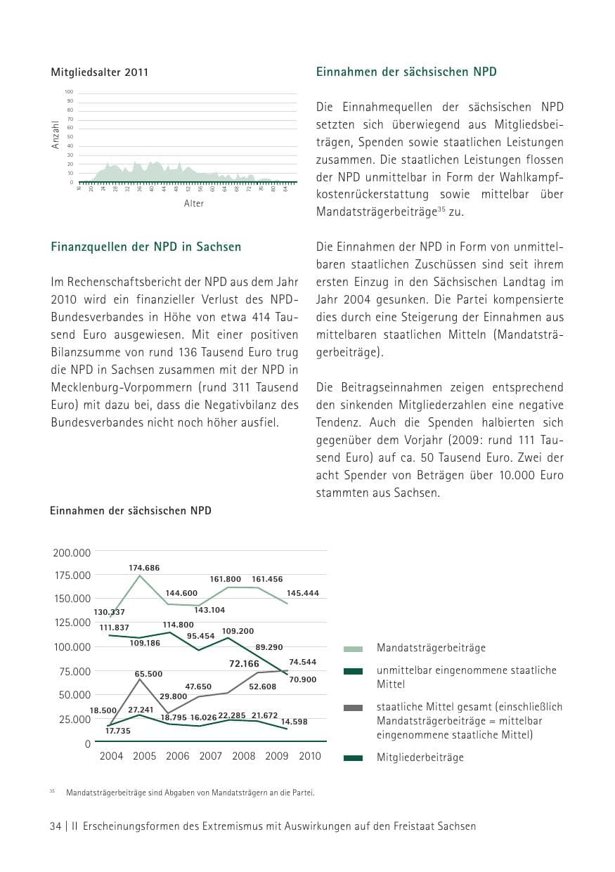 Seite 36 des Verfassungsschutzbericht 2012 Sachsen