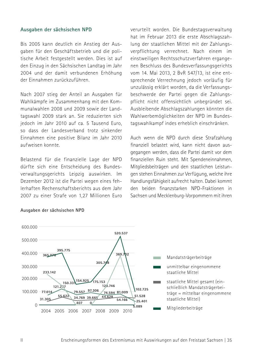 Seite 37 des Verfassungsschutzbericht 2012 Sachsen