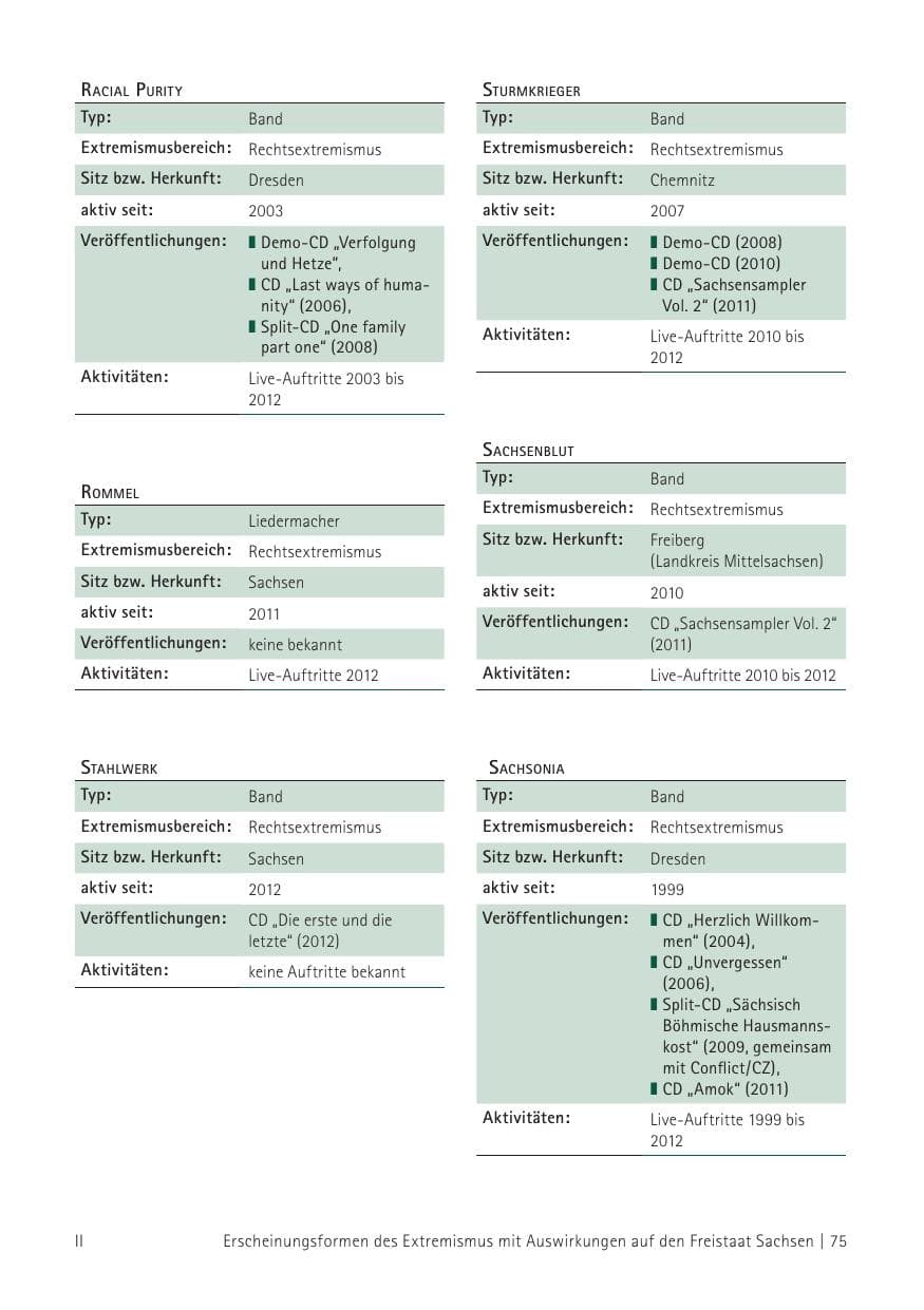 Seite 77 des Verfassungsschutzbericht 2012 Sachsen