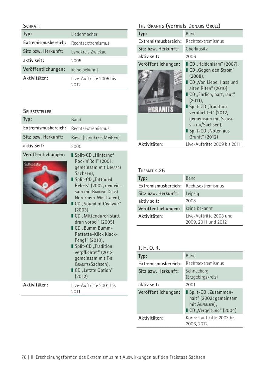 Seite 78 des Verfassungsschutzbericht 2012 Sachsen