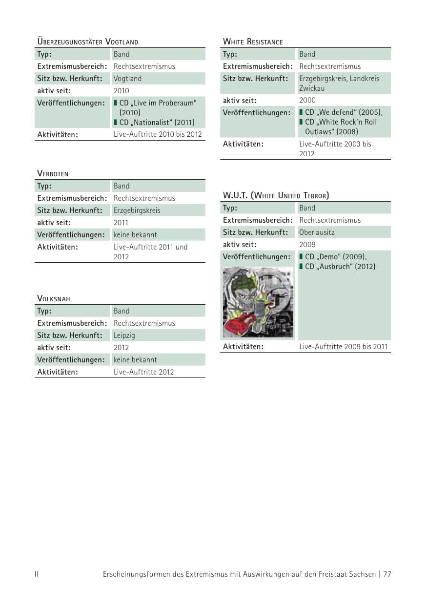 Seite 79 des Verfassungsschutzbericht 2012 Sachsen
