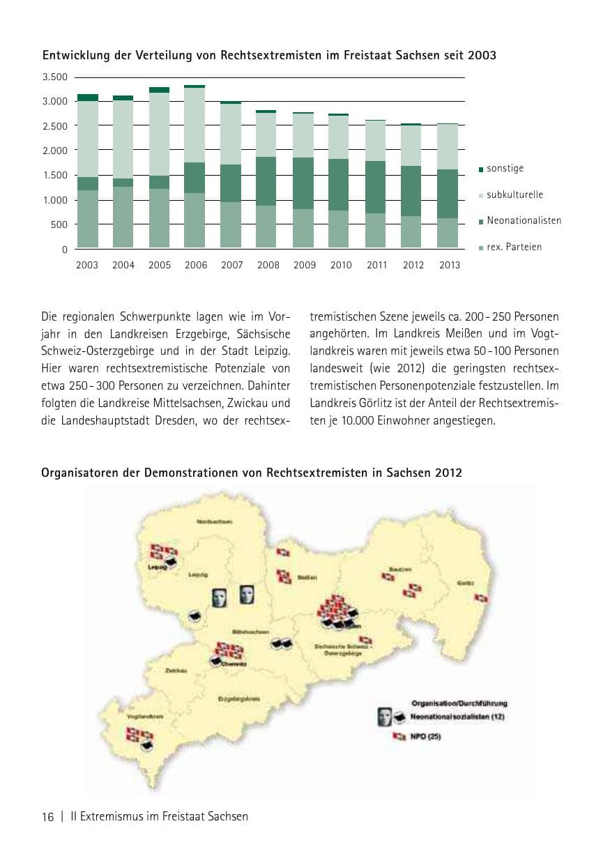 Seite 18 des Verfassungsschutzbericht 2013 Sachsen