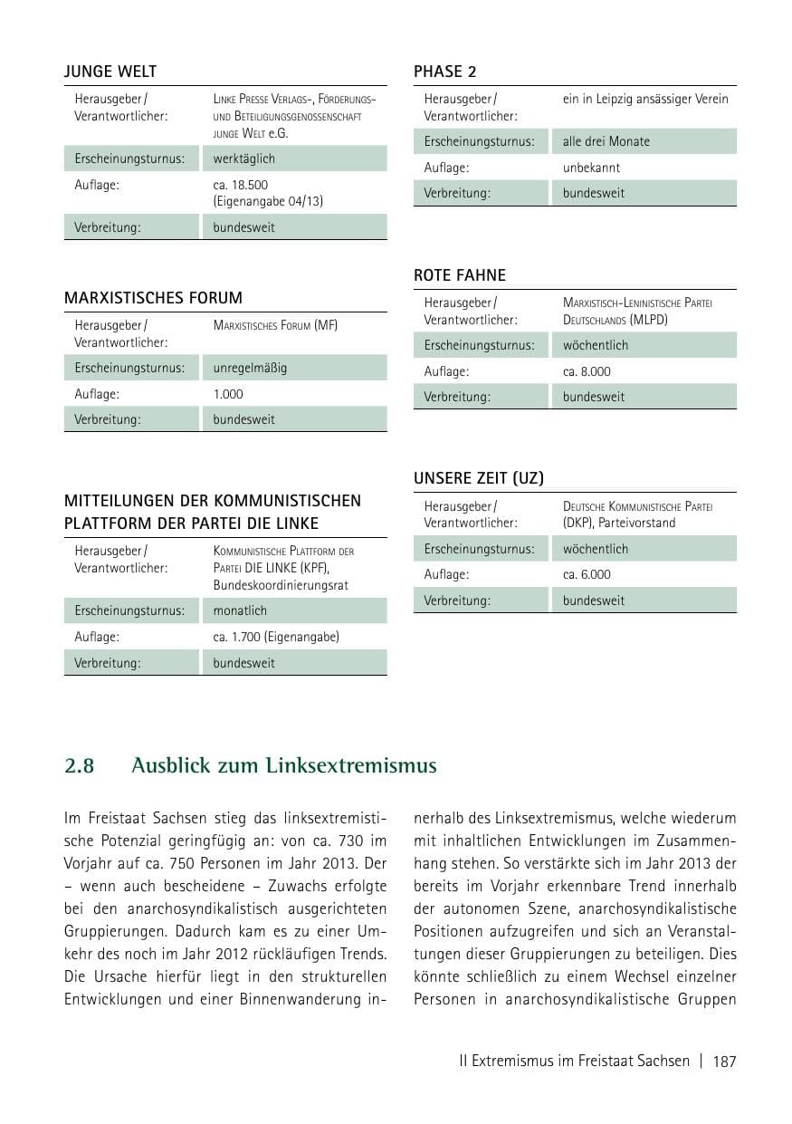 Seite 189 des Verfassungsschutzbericht 2013 Sachsen