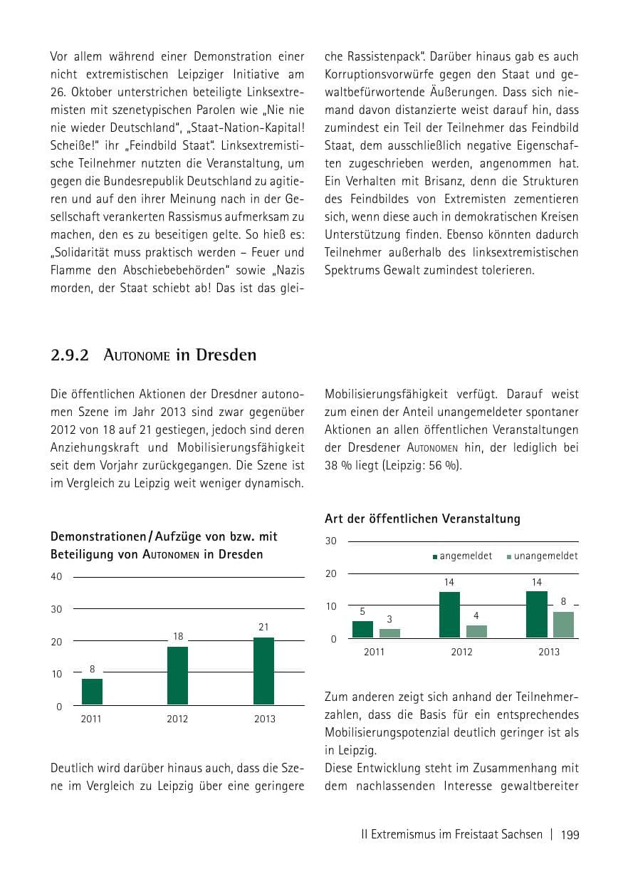 Seite 201 des Verfassungsschutzbericht 2013 Sachsen