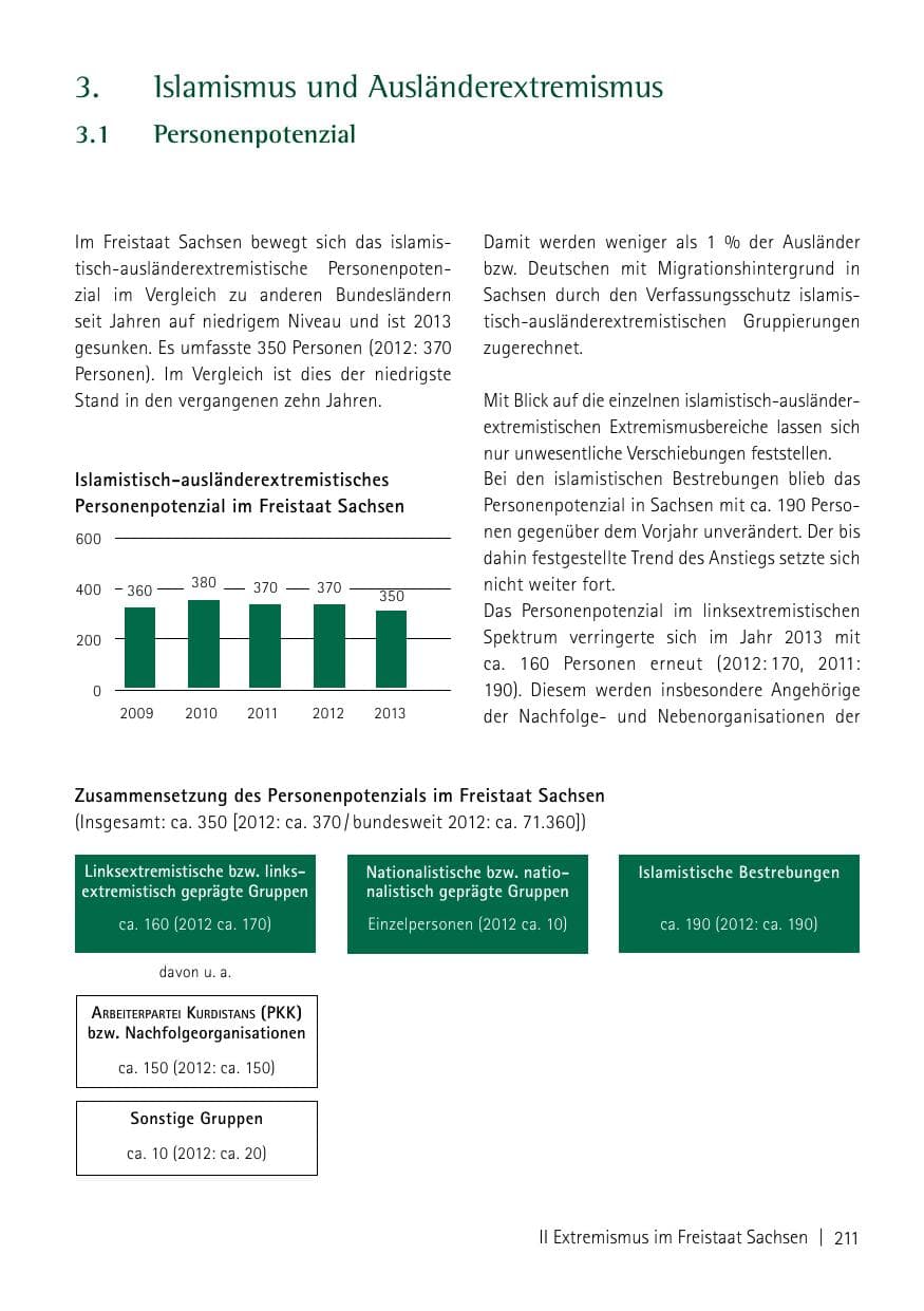 Seite 213 des Verfassungsschutzbericht 2013 Sachsen
