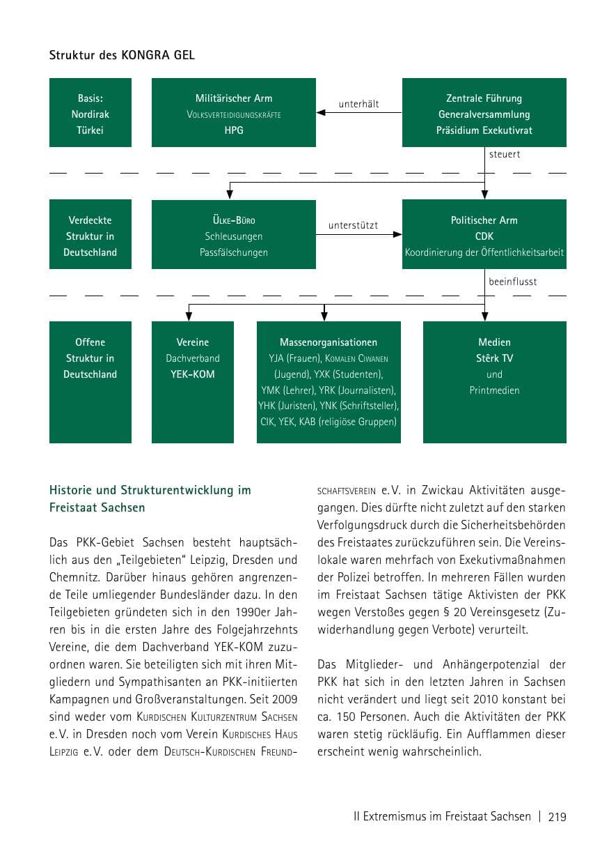 Seite 221 des Verfassungsschutzbericht 2013 Sachsen