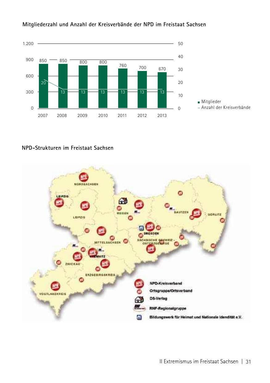 Seite 33 des Verfassungsschutzbericht 2013 Sachsen