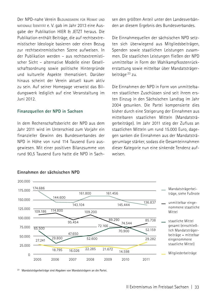 Seite 35 des Verfassungsschutzbericht 2013 Sachsen