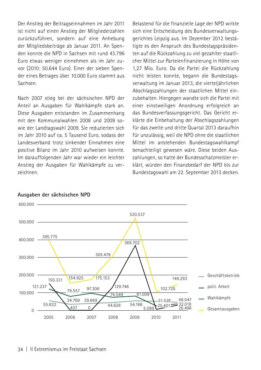 Seite 36 des Verfassungsschutzbericht 2013 Sachsen
