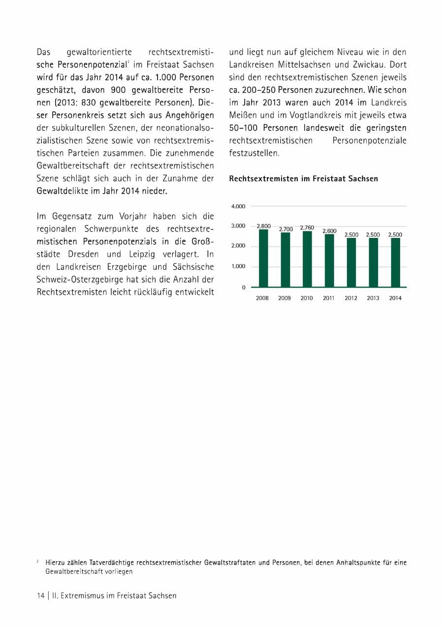 Seite 15 des Verfassungsschutzbericht 2014 Sachsen