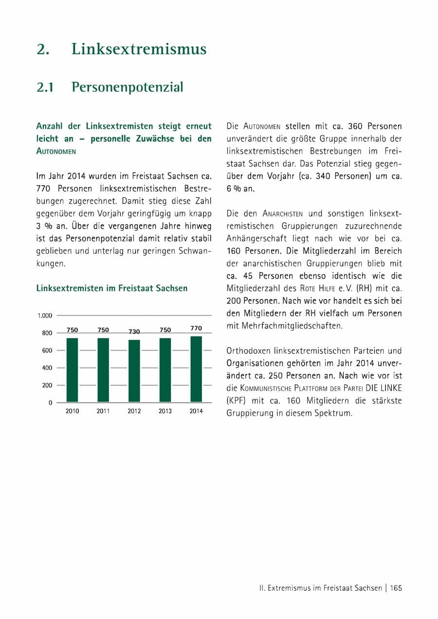 Seite 166 des Verfassungsschutzbericht 2014 Sachsen