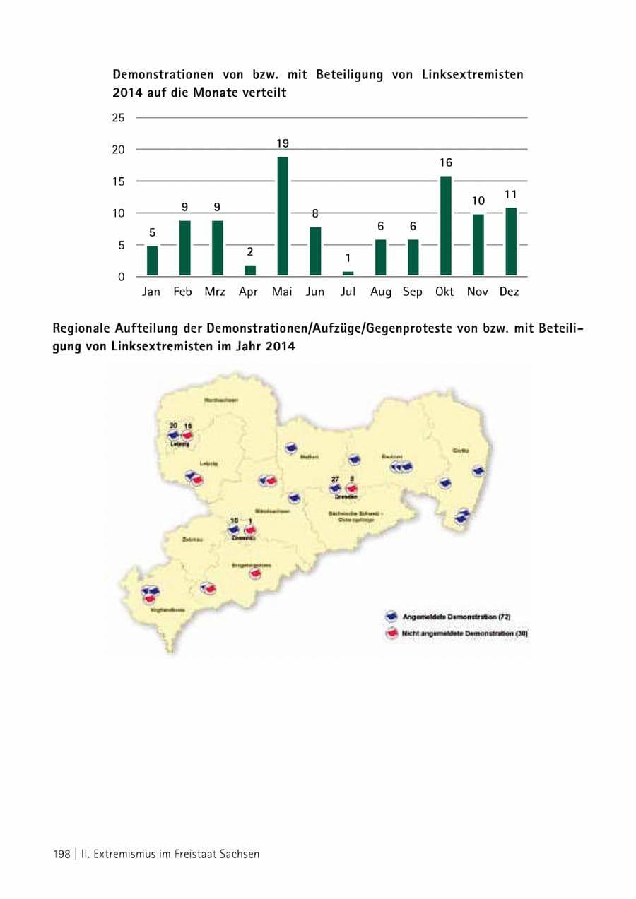 Seite 199 des Verfassungsschutzbericht 2014 Sachsen