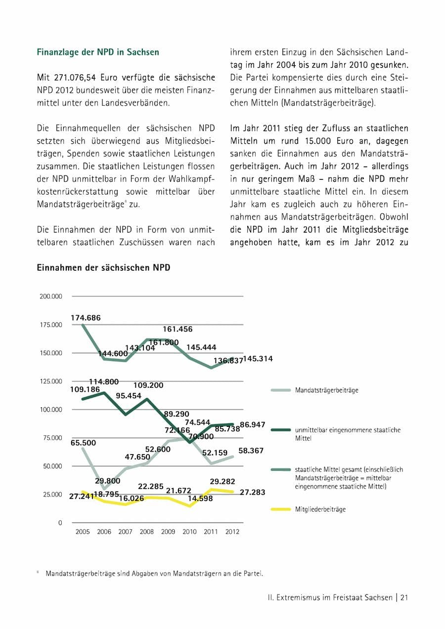 Seite 22 des Verfassungsschutzbericht 2014 Sachsen