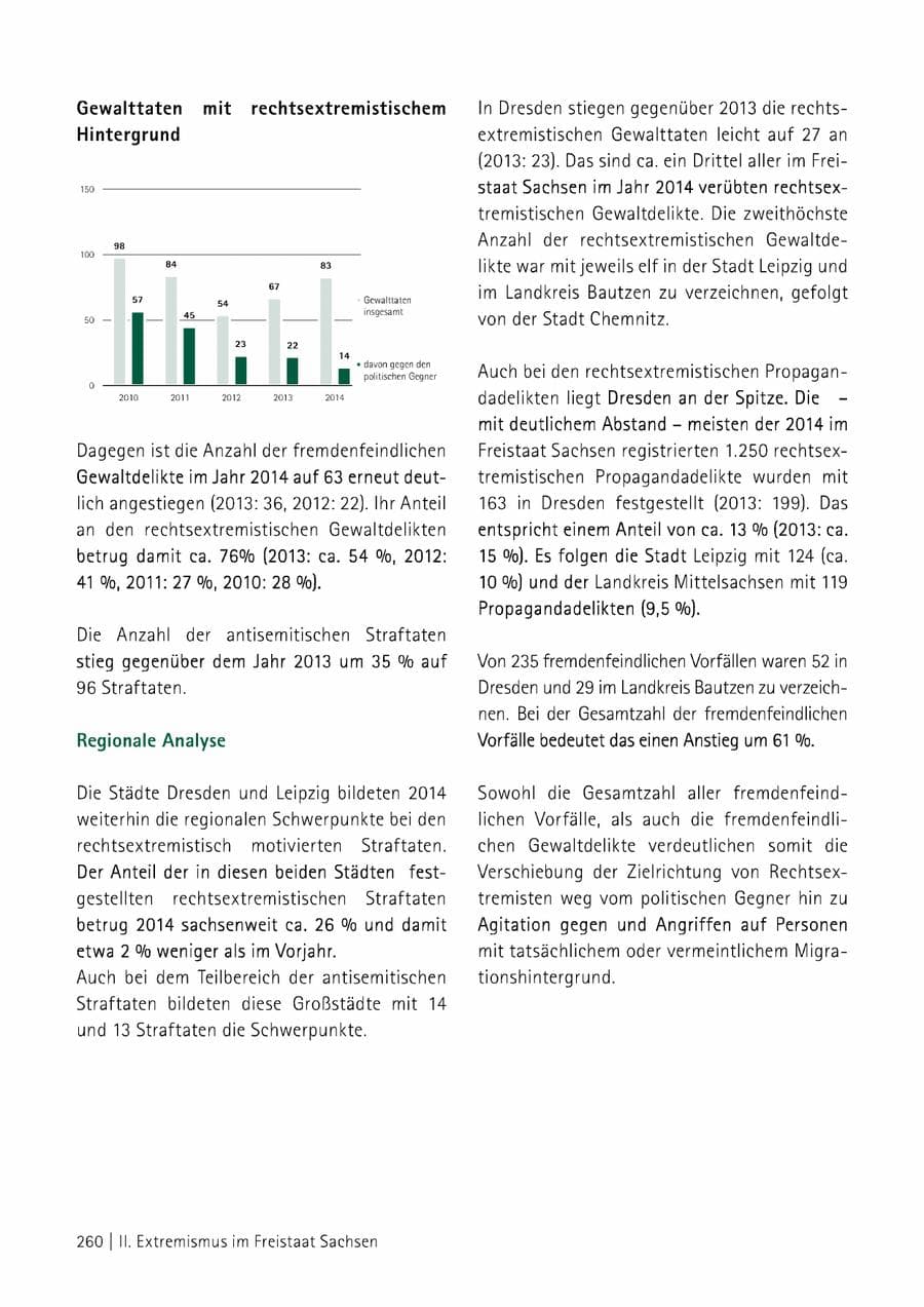 Seite 261 des Verfassungsschutzbericht 2014 Sachsen
