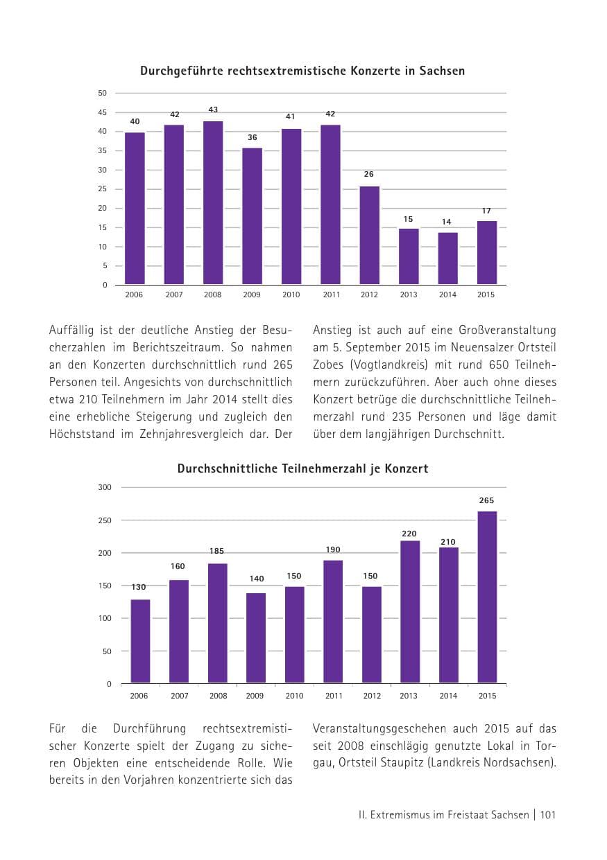 Seite 103 des Verfassungsschutzbericht 2015 Sachsen