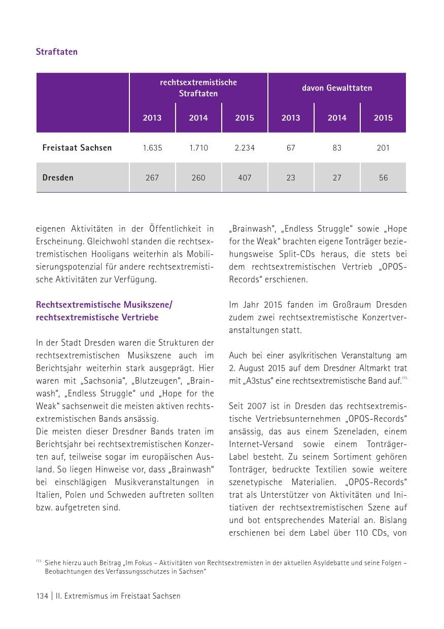 Seite 136 des Verfassungsschutzbericht 2015 Sachsen