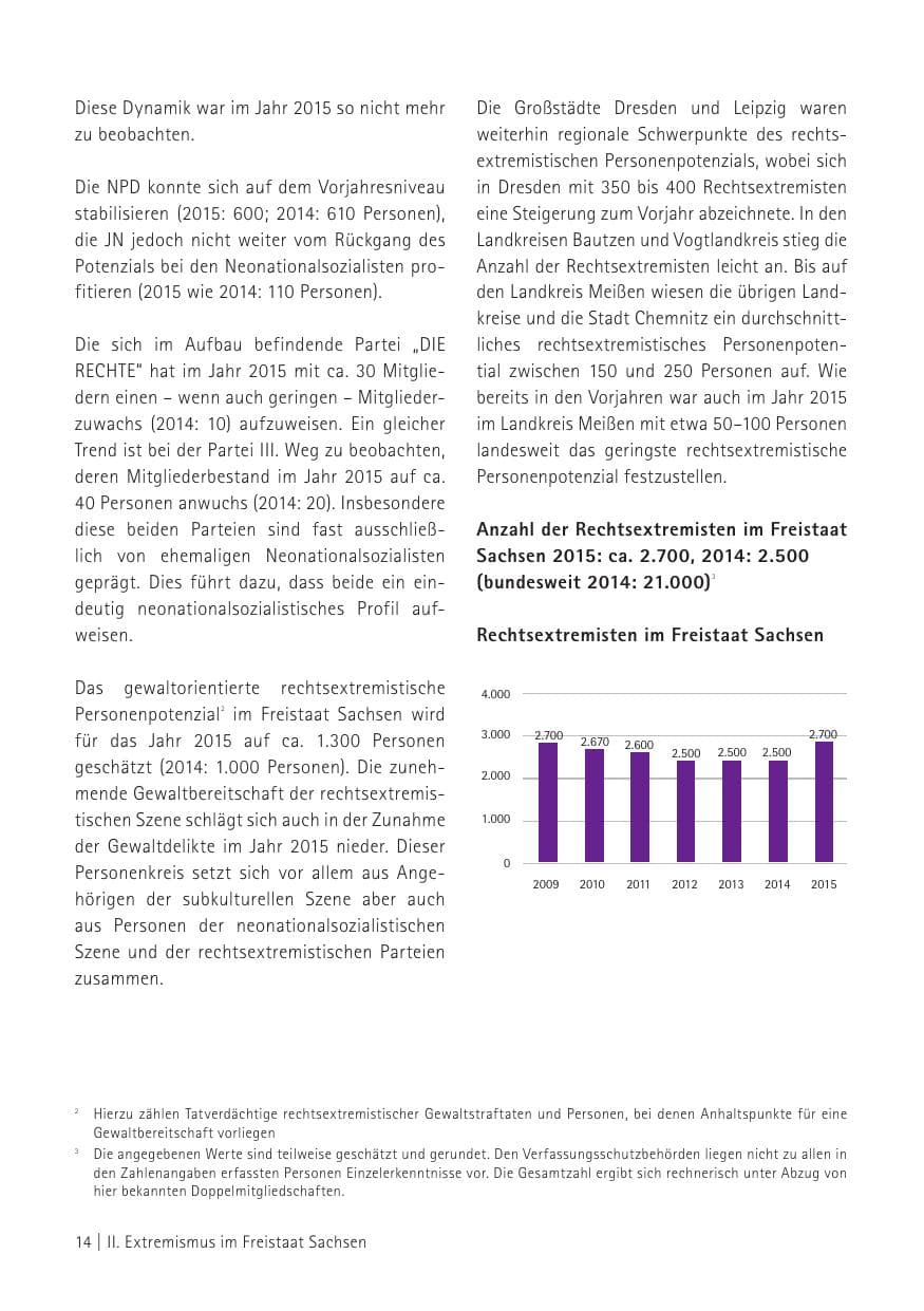 Seite 16 des Verfassungsschutzbericht 2015 Sachsen