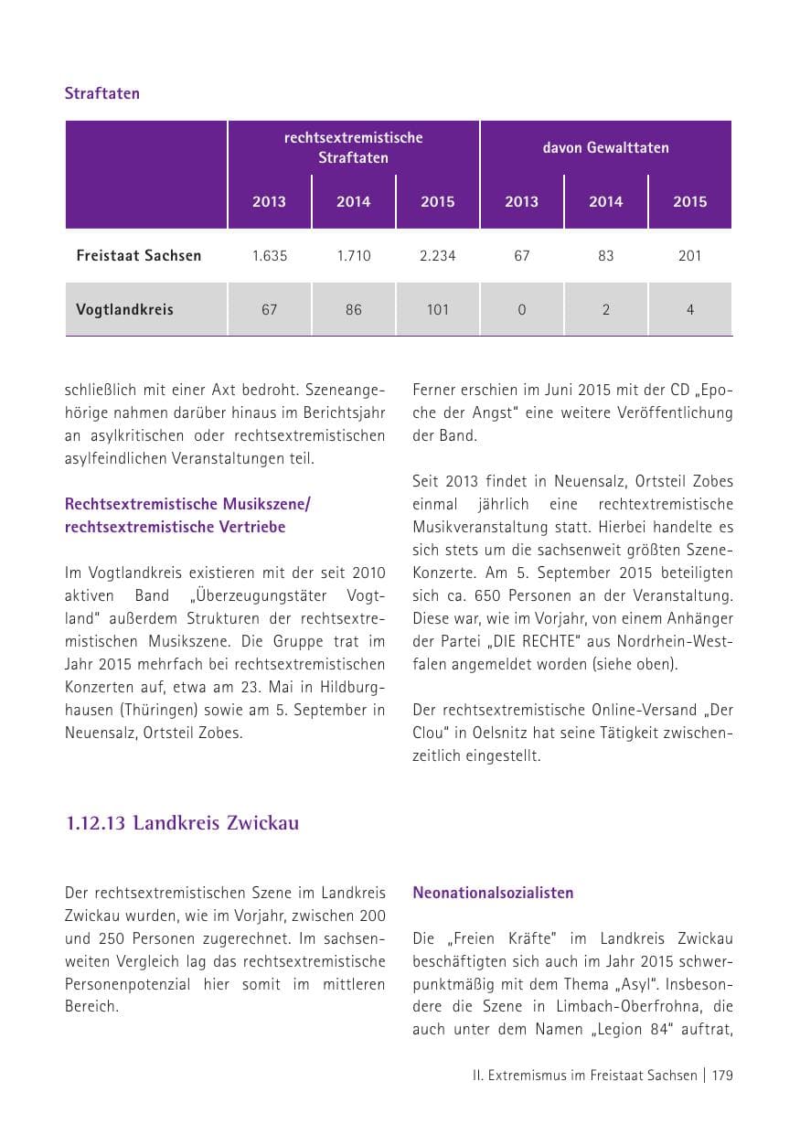 Seite 181 des Verfassungsschutzbericht 2015 Sachsen
