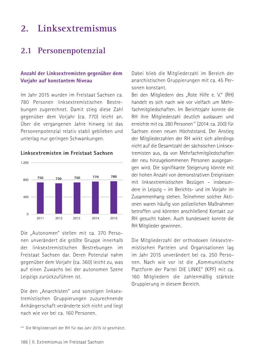 Seite 188 des Verfassungsschutzbericht 2015 Sachsen