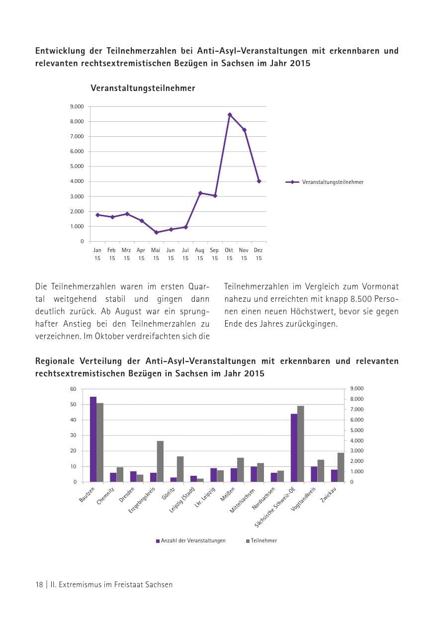 Seite 20 des Verfassungsschutzbericht 2015 Sachsen