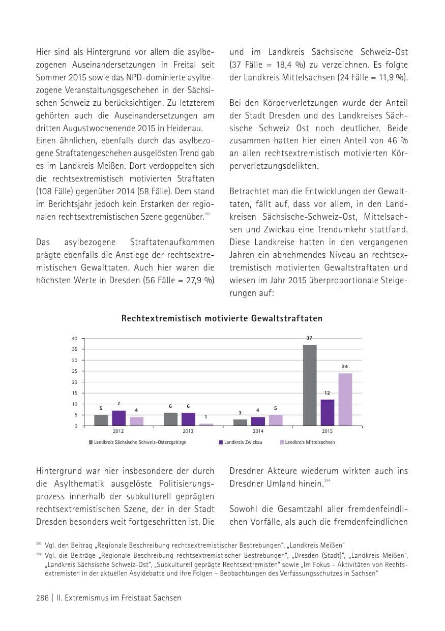 Seite 288 des Verfassungsschutzbericht 2015 Sachsen
