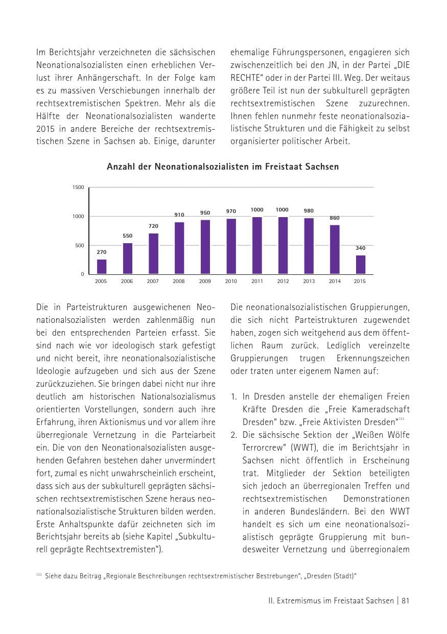 Seite 83 des Verfassungsschutzbericht 2015 Sachsen