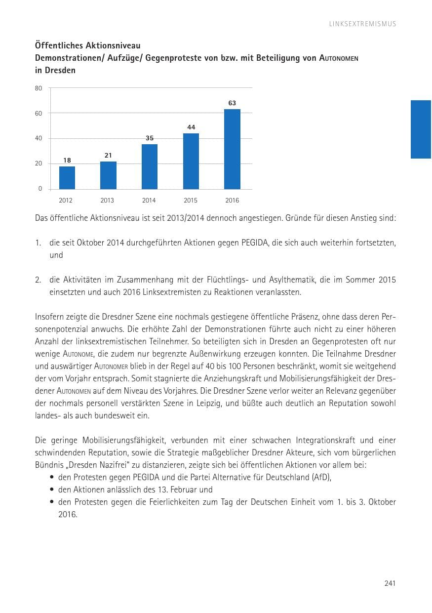 Seite 243 des Verfassungsschutzbericht 2016 Sachsen
