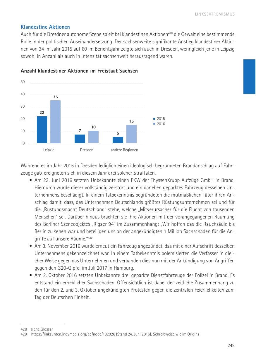 Seite 251 des Verfassungsschutzbericht 2016 Sachsen