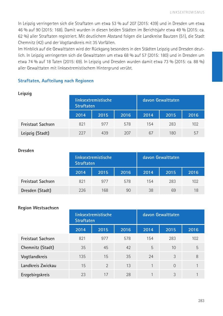 Seite 285 des Verfassungsschutzbericht 2016 Sachsen