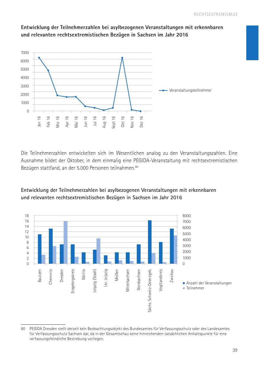 Seite 41 des Verfassungsschutzbericht 2016 Sachsen
