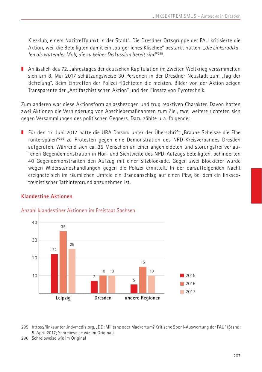 Seite 207 des Verfassungsschutzbericht 2017 Sachsen