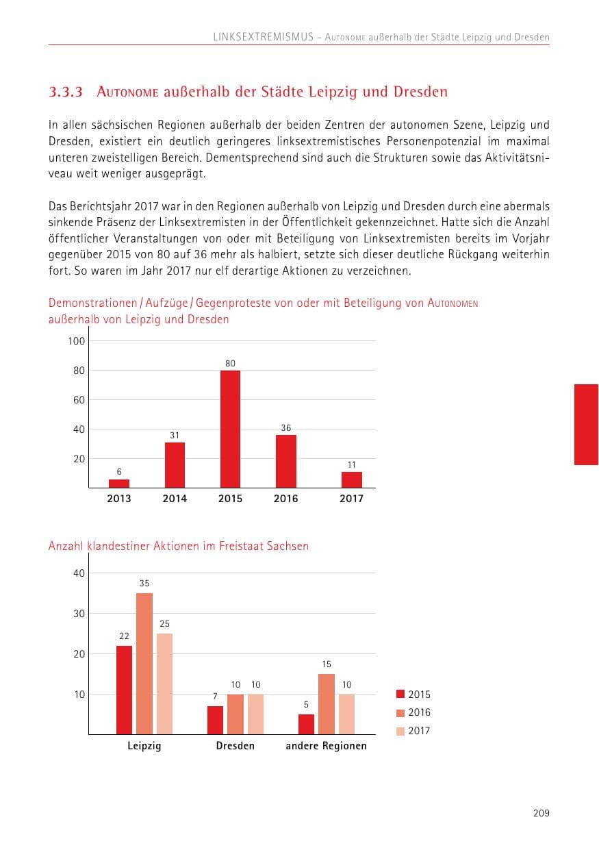 Seite 209 des Verfassungsschutzbericht 2017 Sachsen