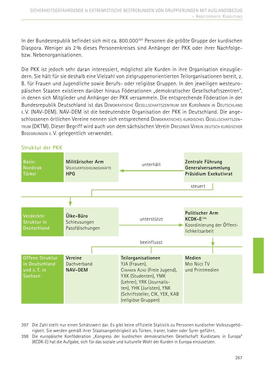 Seite 267 des Verfassungsschutzbericht 2017 Sachsen