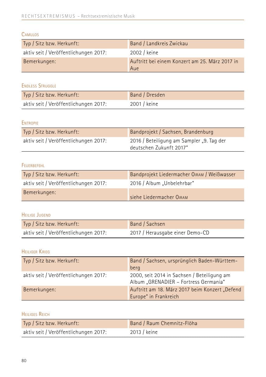 Seite 80 des Verfassungsschutzbericht 2017 Sachsen