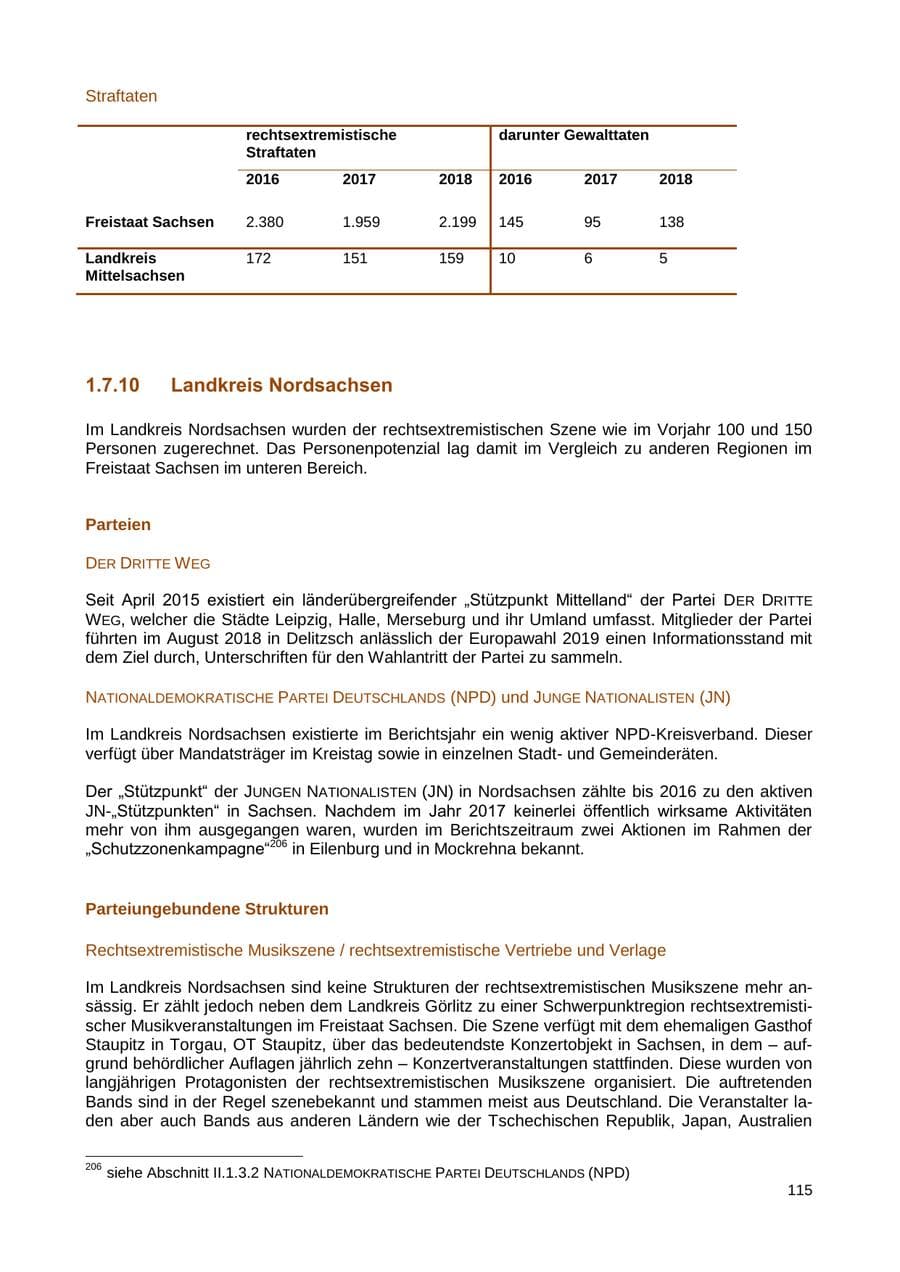 Seite 116 des Verfassungsschutzbericht 2018 Sachsen