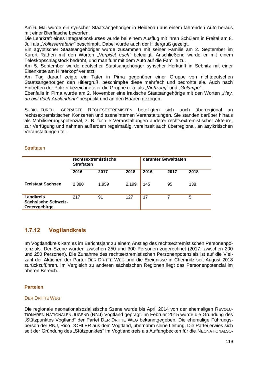 Seite 120 des Verfassungsschutzbericht 2018 Sachsen