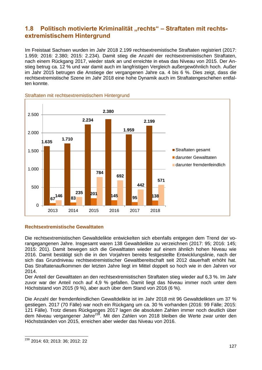 Seite 128 des Verfassungsschutzbericht 2018 Sachsen