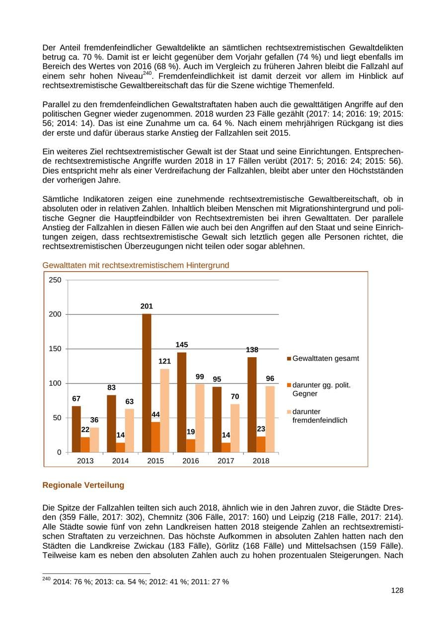 Seite 129 des Verfassungsschutzbericht 2018 Sachsen
