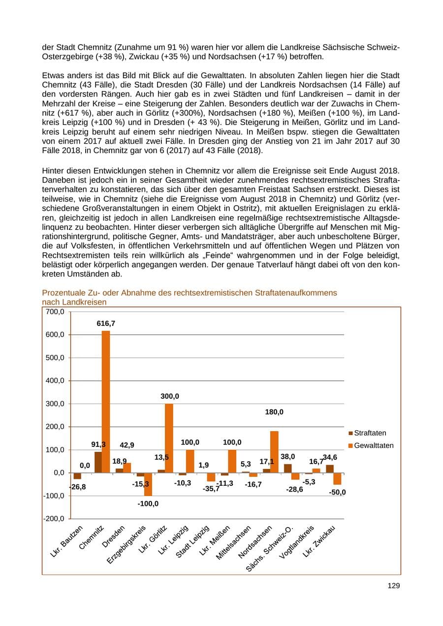 Seite 130 des Verfassungsschutzbericht 2018 Sachsen