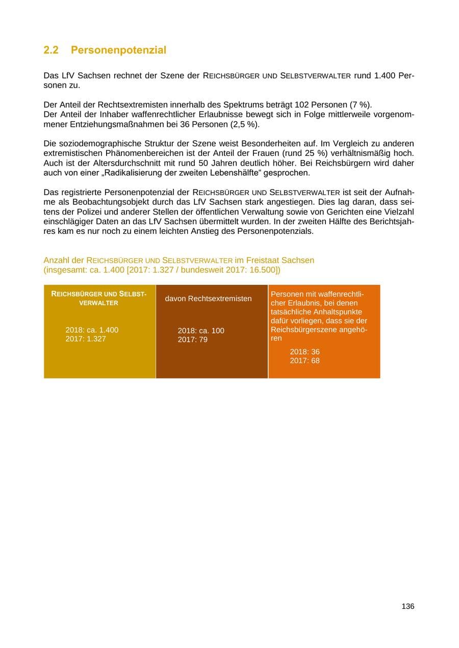 Seite 137 des Verfassungsschutzbericht 2018 Sachsen