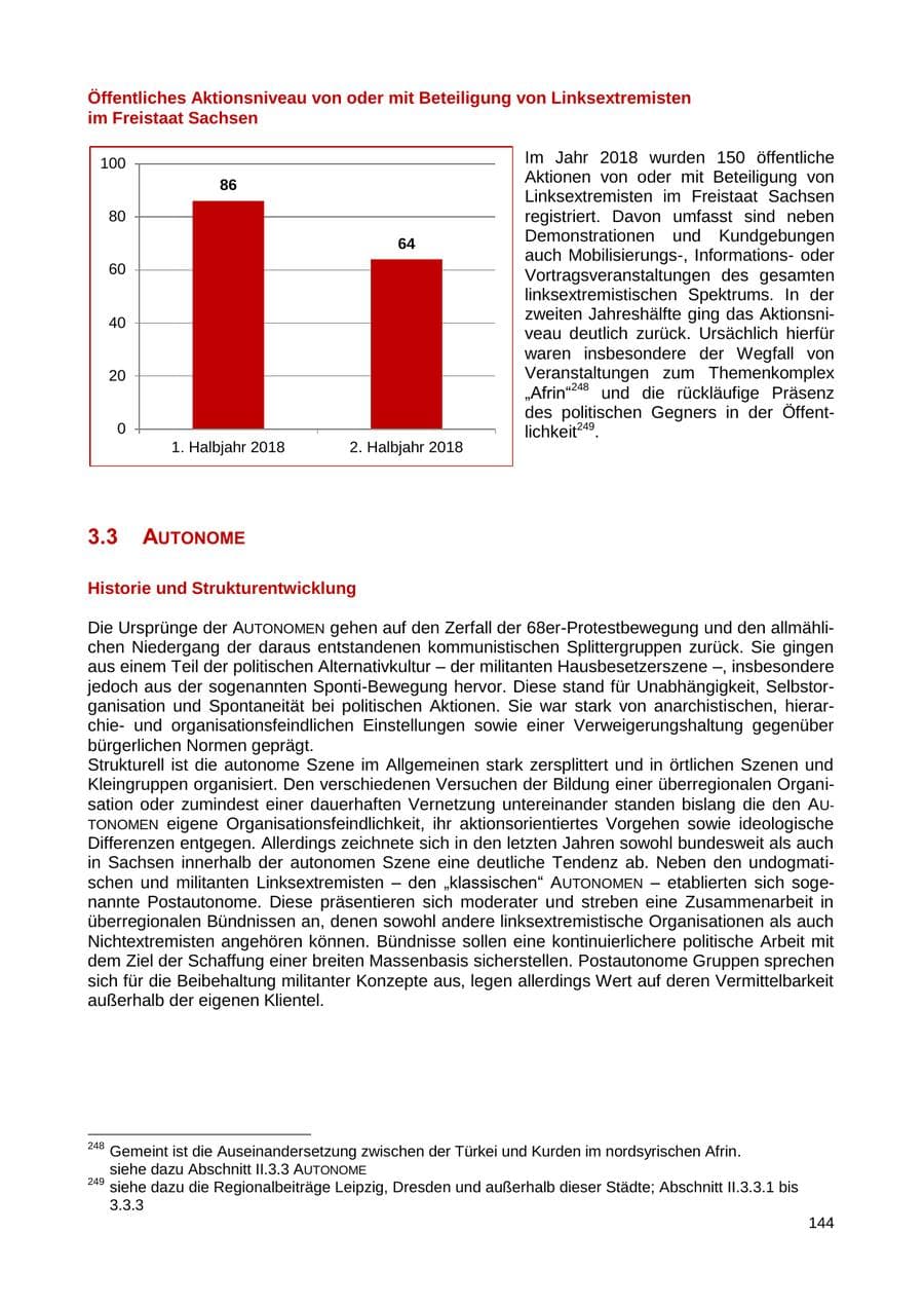Seite 145 des Verfassungsschutzbericht 2018 Sachsen