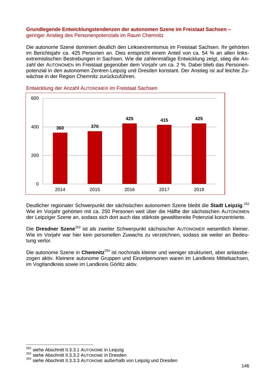 Seite 147 des Verfassungsschutzbericht 2018 Sachsen