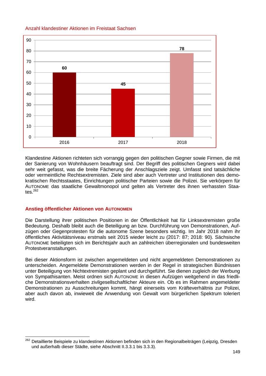 Seite 150 des Verfassungsschutzbericht 2018 Sachsen