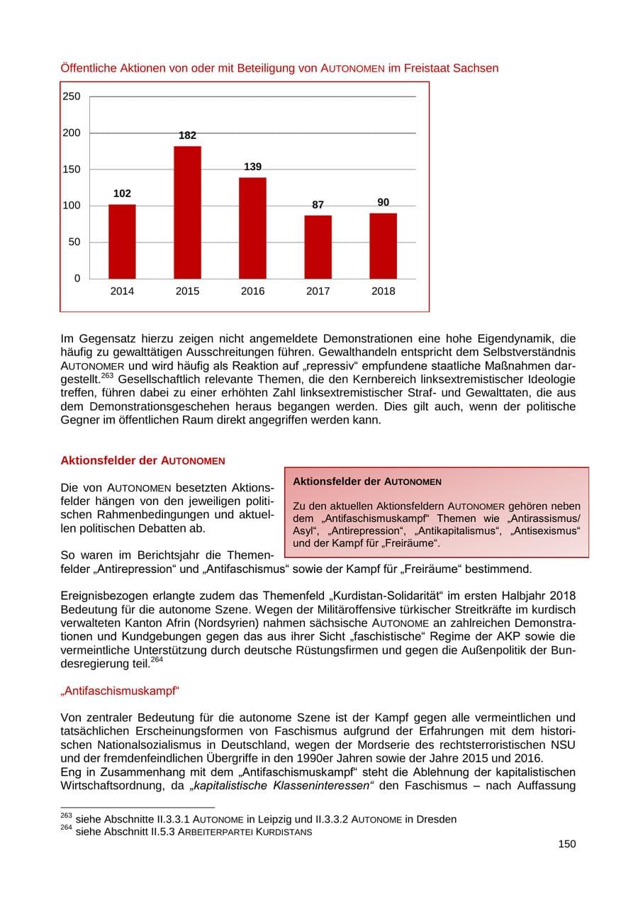 Seite 151 des Verfassungsschutzbericht 2018 Sachsen