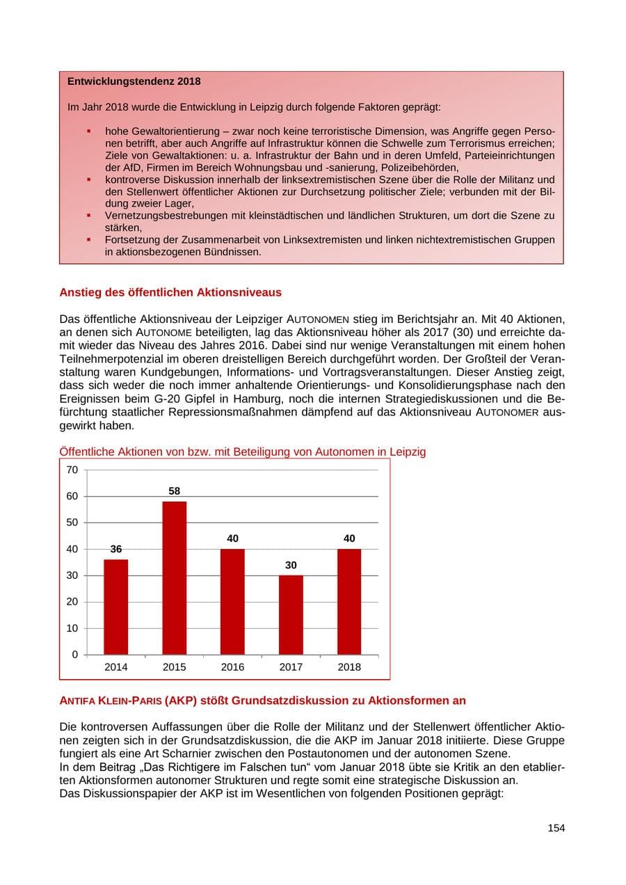 Seite 155 des Verfassungsschutzbericht 2018 Sachsen