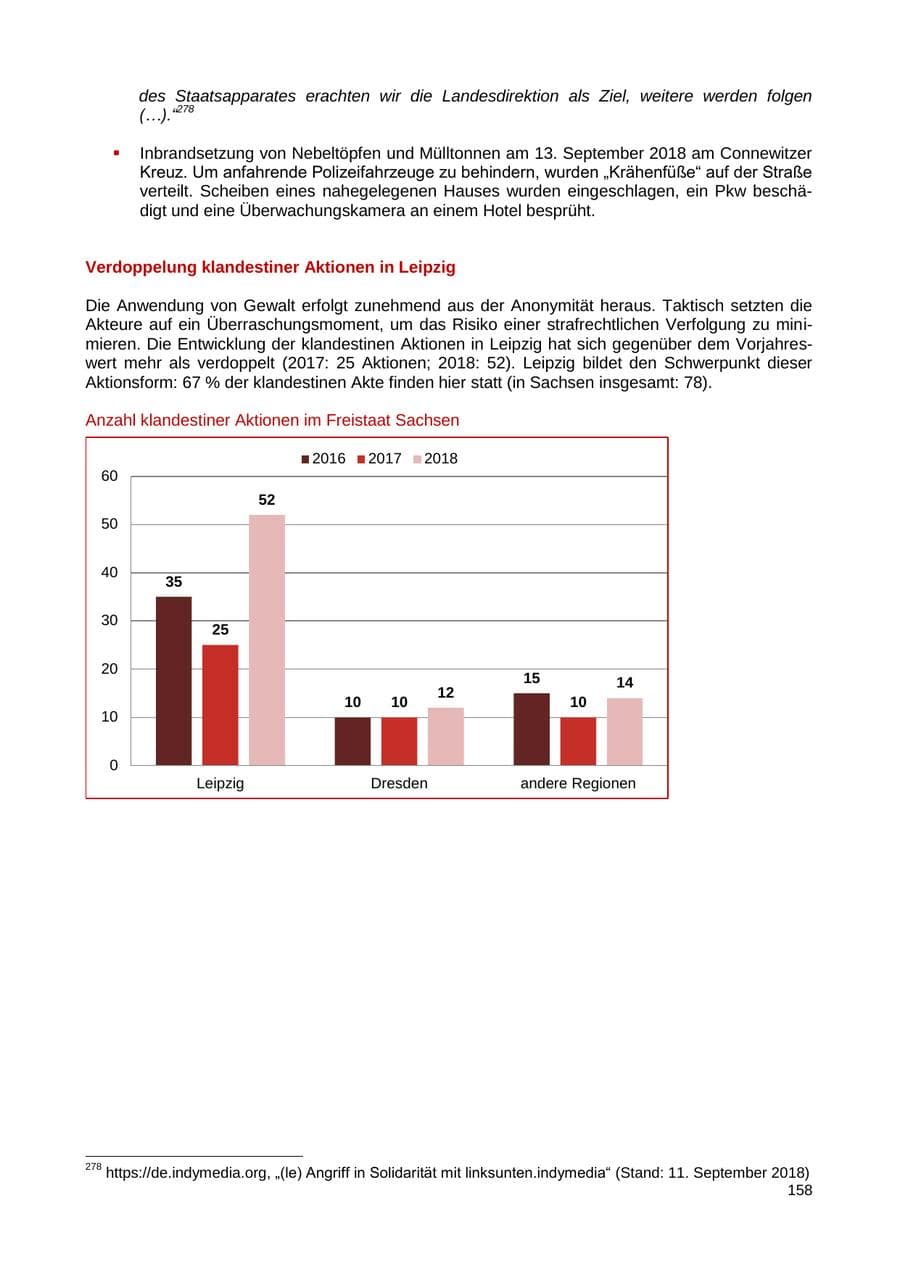Seite 159 des Verfassungsschutzbericht 2018 Sachsen