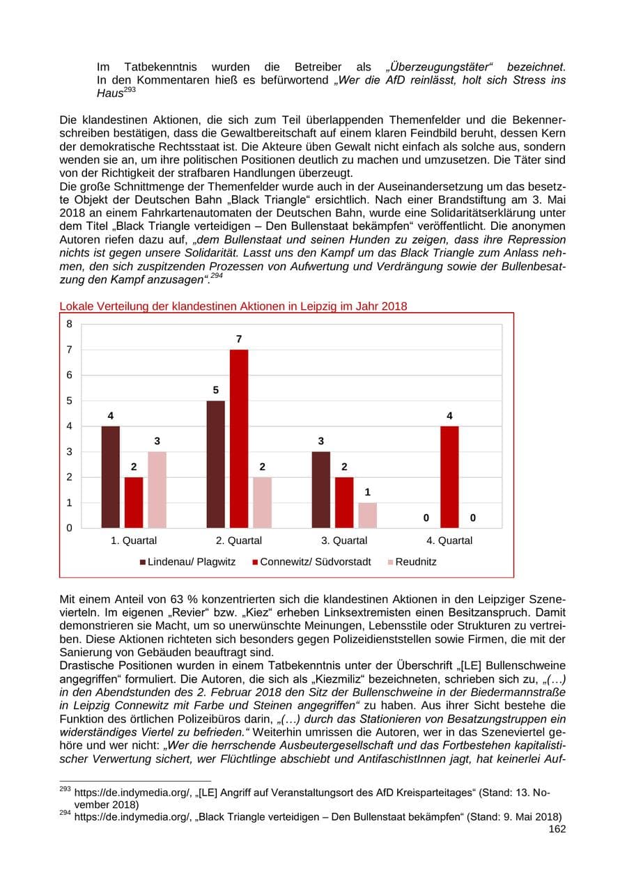 Seite 163 des Verfassungsschutzbericht 2018 Sachsen